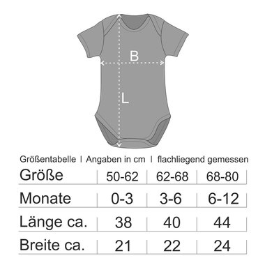 Baby Body - Eat, Sleep, Poop, Repeat - Neugeborenes Essen Schlafen Aa Niedlich